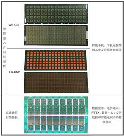 透过pcb龙头看 中国芯 发展